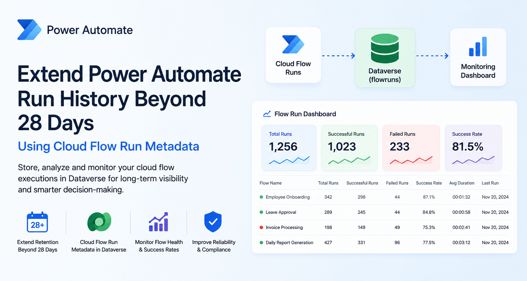 Extend Power Automate Run History Beyond 28 Days Using Cloud Flow Run Metadata
