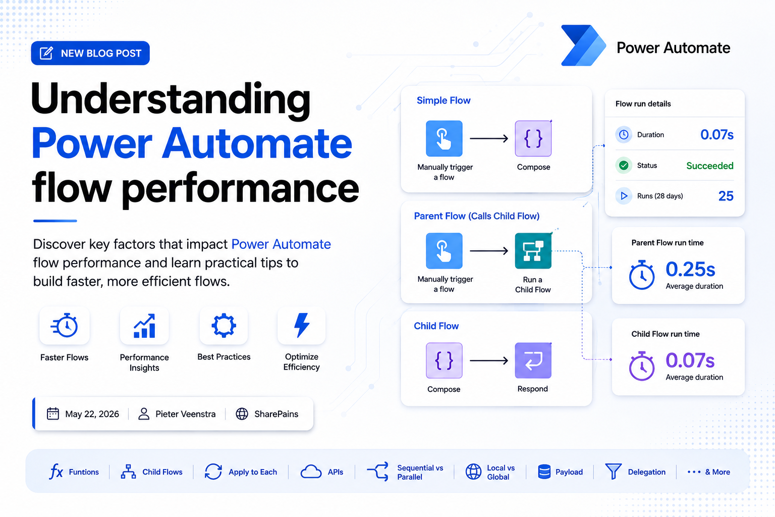 Understanding Power Automate Flow Performance: Build Faster and More Efficient Flows