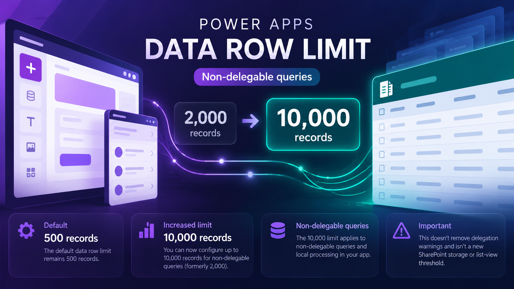 Power Apps Data Row Limit Now Goes to 10,000: What SharePoint Developers Need to Know
