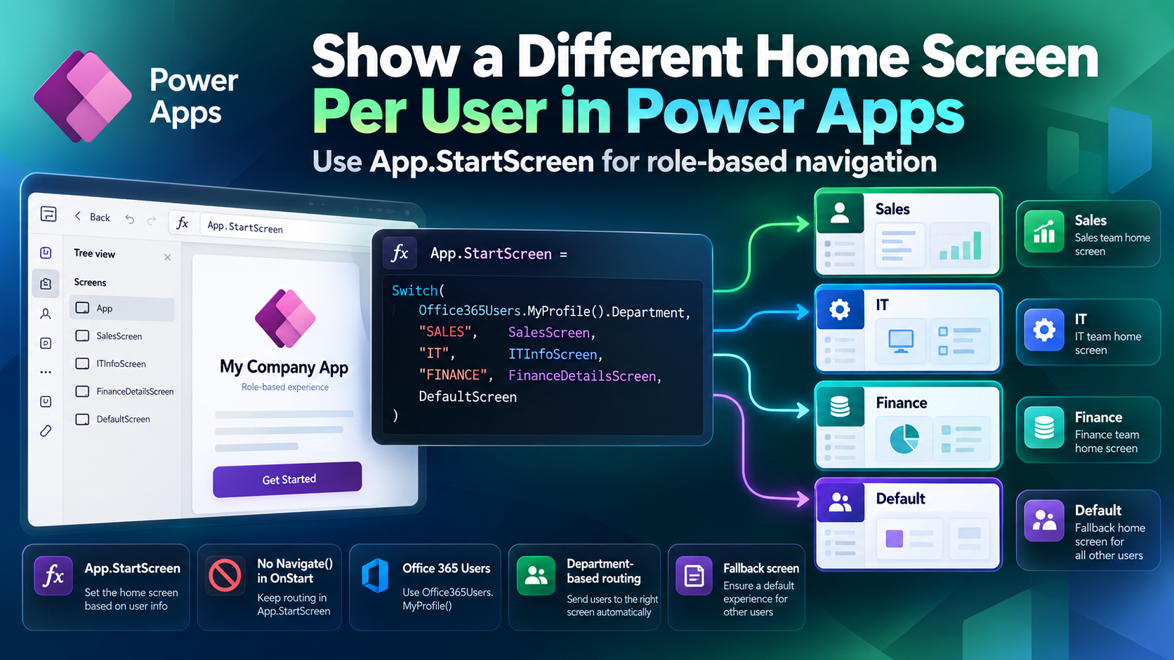 Show a Different Home Screen Per User in Power Apps