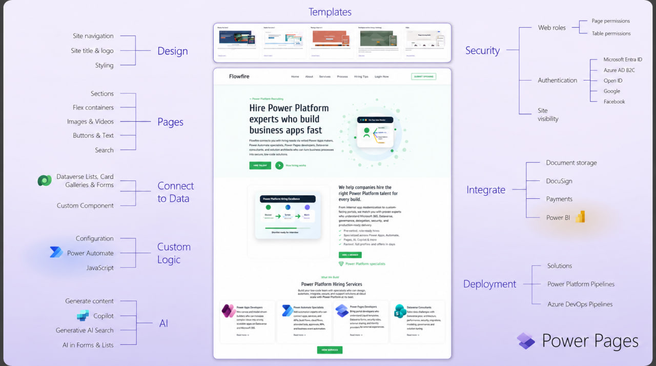 Build Modern Business Portals with Power Pages